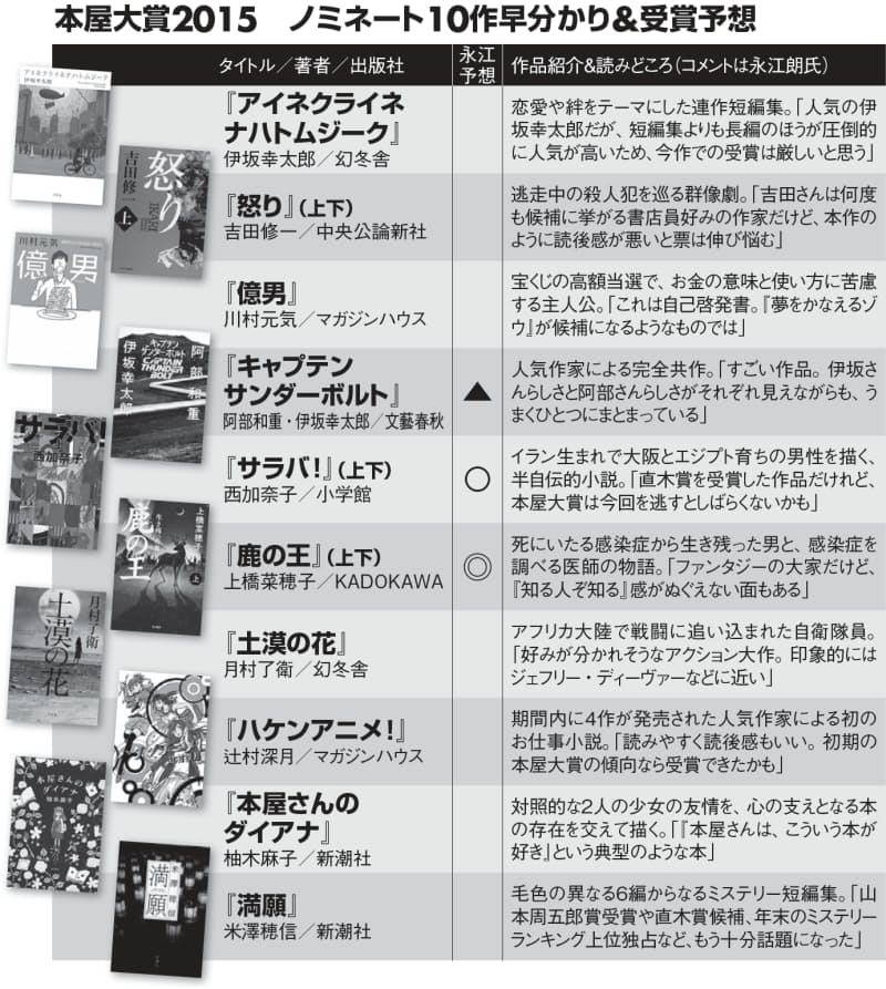 きょう発表 本屋大賞 候補10作品から本命を大予想 Nikkei Style きょう発表 本屋大賞 候補10作品から本命を大予想 Nikkei Style