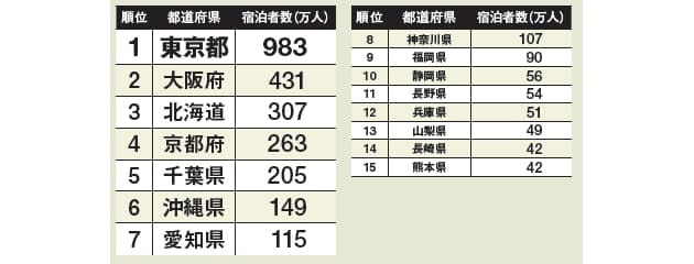 日本経済新聞 日本経済新聞