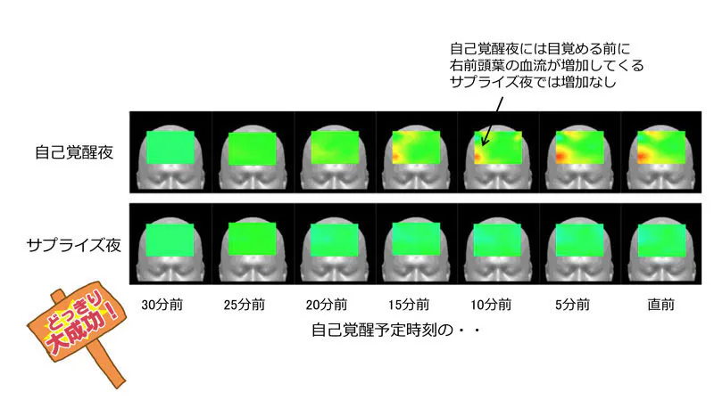 起きたい時間に目が覚める不思議なチカラ Nikkei Style