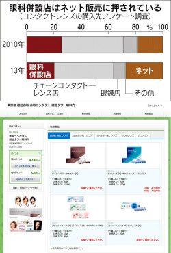街のコンタクト店 復活の兆し ネット会員に目の検診促す 日本経済新聞