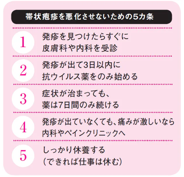 帯状疱疹には即 抗ウイルス薬 1週間服用で完治 Nikkei Style