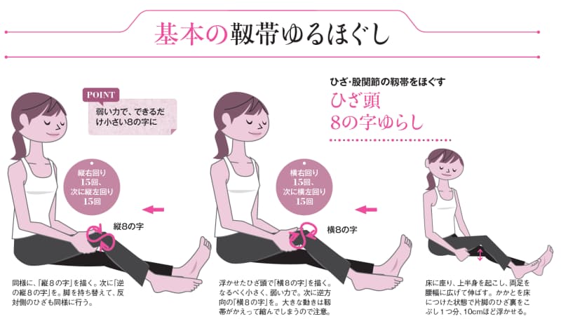 ひざ痛に効く 靱帯ゆるほぐし 股関節にも効く Nikkei Style ひざ痛に効く 靱帯ゆるほぐし 股関節にも効く Nikkei Style