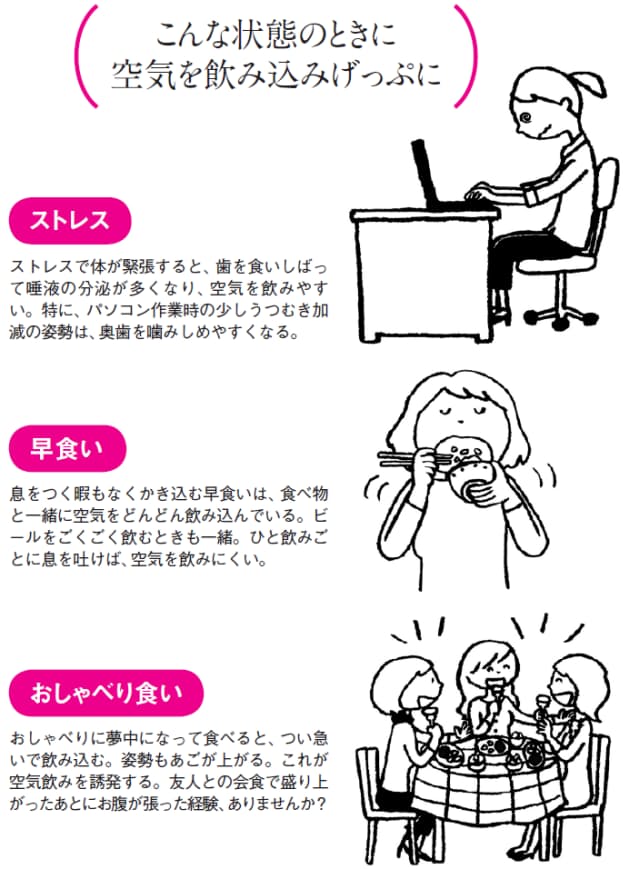 げっぷの正体は飲み込んだ空気 かみ締めすぎに注意 Nikkei Style げっぷの正体は飲み込んだ空気 かみ締めすぎに注意 Nikkei Style