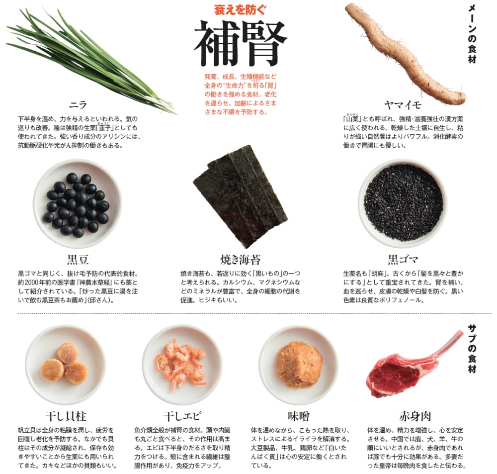 男の更年期対策 漢方常備菜 でホルモン力アップ Nikkei Style 男の更年期対策 漢方常備菜 でホルモン力アップ Nikkei Style