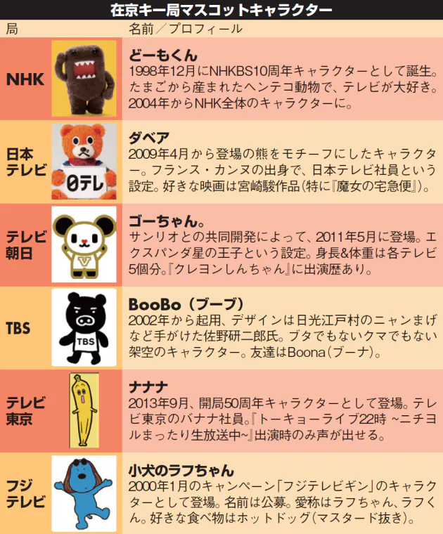 徹子の部屋 収録見るには テレビ業界の大疑問 Nikkei Style 徹子の部屋 収録見るには テレビ業界の大疑問 Nikkei Style