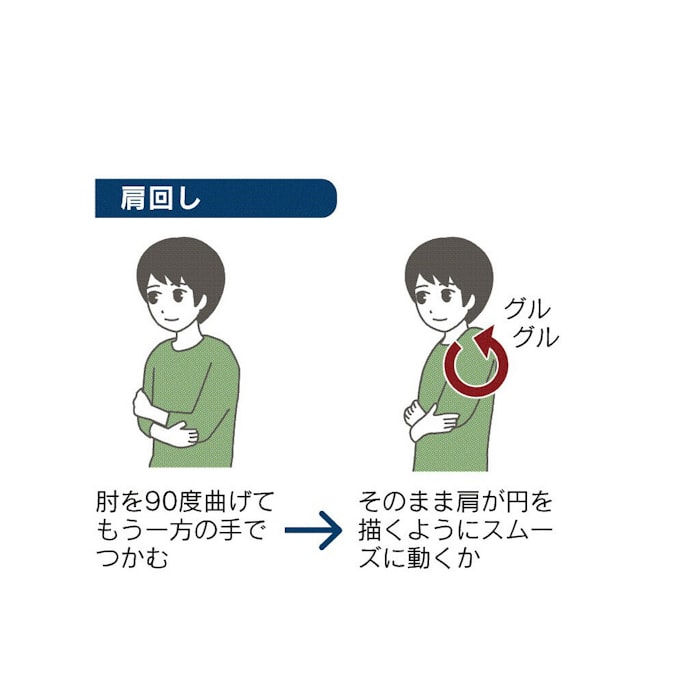 肩のつらいこり 脇の筋肉の硬さから 日本経済新聞 肩のつらいこり 脇の筋肉の硬さから 日本経済新聞