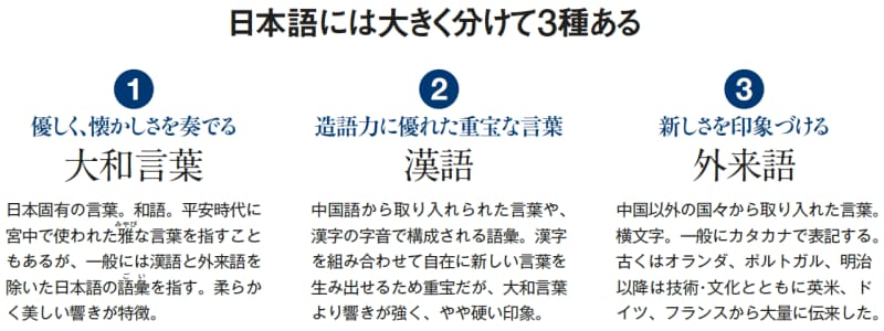 いま一度 日本語の美しさを実感 大和言葉入門 Nikkei Style いま一度 日本語の美しさを実感 大和言葉入門 Nikkei Style