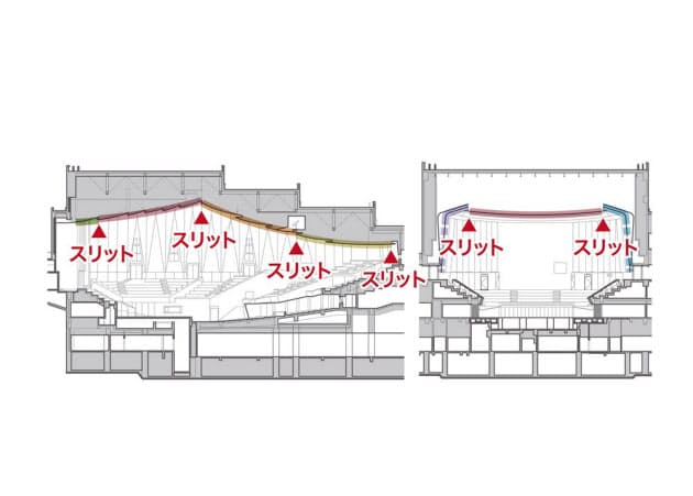 サントリーホールが特定天井で初の大臣認定取得 日本経済新聞