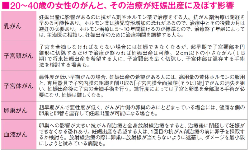 がんでも妊娠したい 進歩する治療法 支援の輪も Nikkei Style