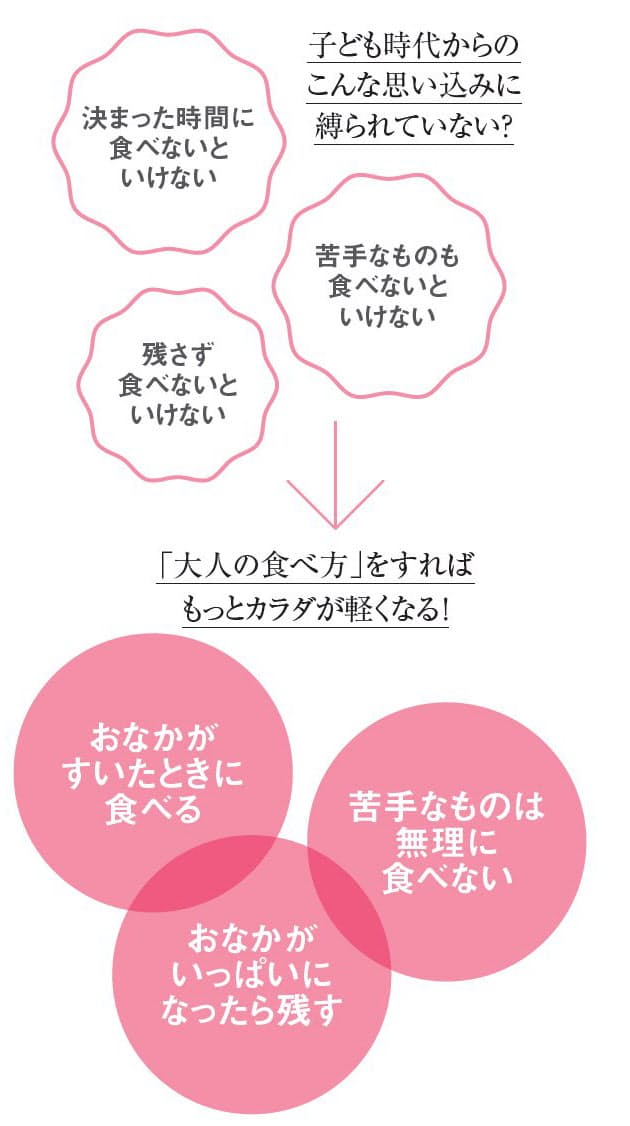 年齢に応じて食べ方を変えれば もっと体が軽くなる Nikkei Style 年齢に応じて食べ方を変えれば もっと体が軽くなる Nikkei Style