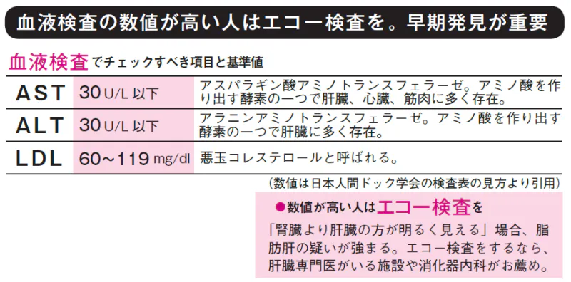 お酒は飲まない なのに脂肪肝 運動不足は要注意 Nikkei Style