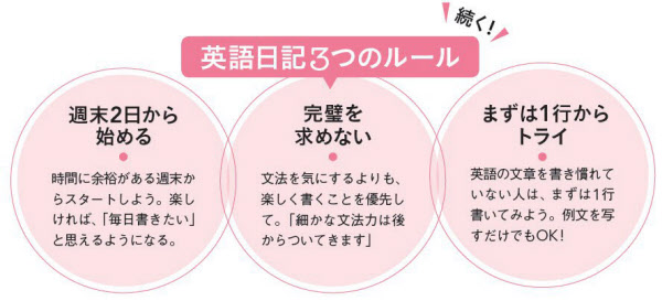 1日3分で英語の瞬発力を上げる 英語3行日記 日本経済新聞