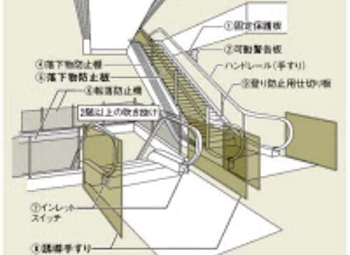 消費者安全委 エスカレーター転落防止で報告書 日本経済新聞