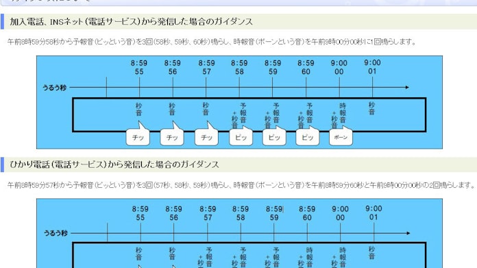 Ntt うるう秒で時報調整 2秒連続で ポーン 日本経済新聞 Ntt うるう秒で時報調整 2秒連続で ポーン 日本経済新聞