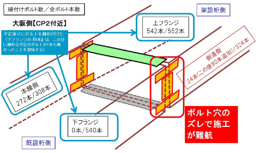 ずれたボルト穴の開け直しが原因 新名神の工事遅延 日本経済新聞