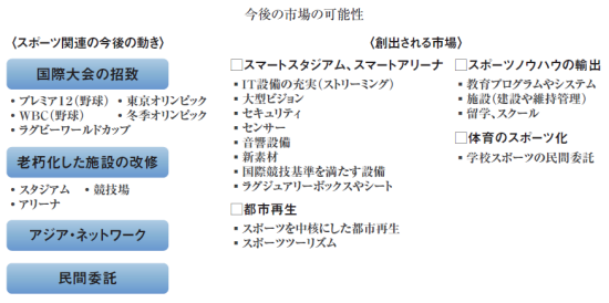 世界企業が続々 日本に押し寄せる スポーツ It 日本経済新聞 世界企業が続々 日本に押し寄せる スポーツ It 日本経済新聞