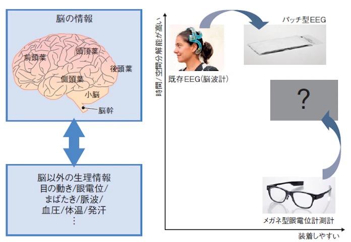 感性に訴えるものづくり 開発の新常識は 脳に聞け 日本経済新聞