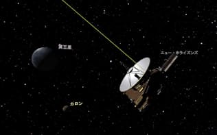 探査機ニュー・ホライズンズが冥王星に最も接近した7月14日の様子をミタカでシミュレーションした画像。衛星カロンの公転軌道よりも内側を通過している。Mitaka: Copyright(c)2005 加藤恒彦, 4D2U Project, NAOJ