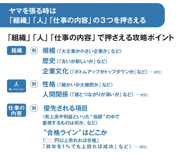 ビジネスで勝ち続けるための ヤマ張り の技術 日本経済新聞 ビジネスで勝ち続けるための ヤマ張り の技術 日本経済新聞