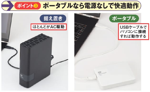 USB3.0接続ならケーブル1本で安定動作:外付けHDD選び 据え置きは