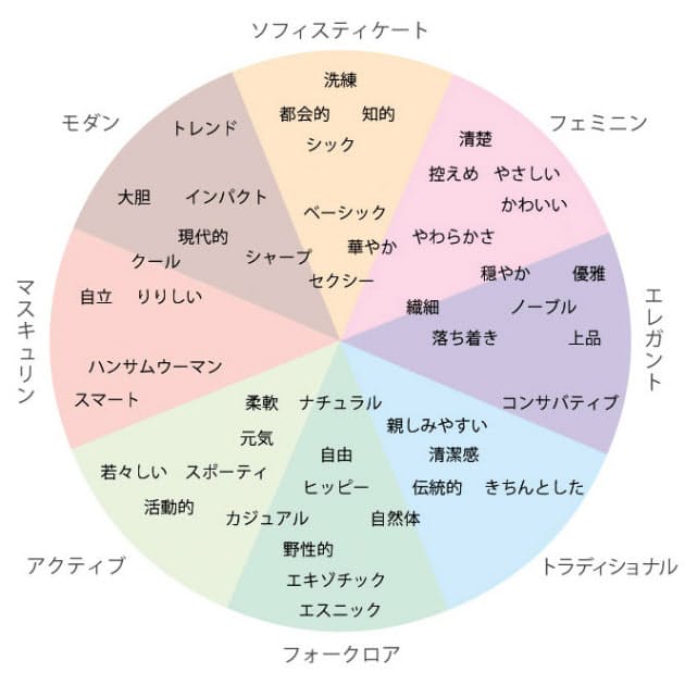 好きな服 と 似合う服 は違う 自分に合う装いとは Nikkei Style 好きな服 と 似合う服 は違う 自分に合う装いとは Nikkei Style