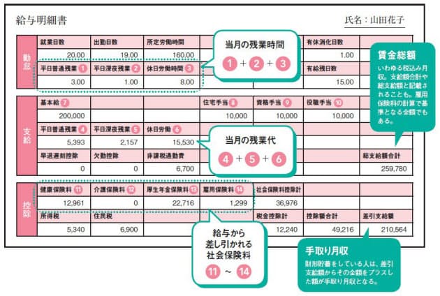 知らないと損する 給与明細の読み解き方 Nikkei Style