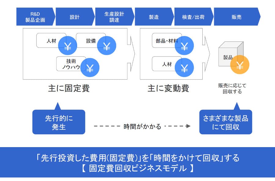 利益率3割 日本企業が失ったアップル大もうけのカギ 日本経済新聞