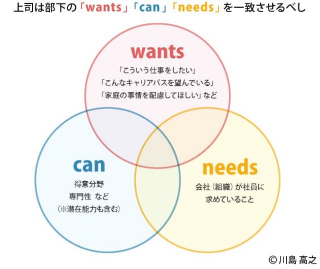 元祖イクボスが明言 時短社員の評価に正解はない Nikkei Style 元祖イクボスが明言 時短社員の評価に正解はない Nikkei Style
