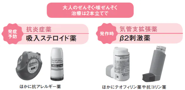 5分で判明 ぜんそく最新検査 軽症でも薬を使おう Nikkei Style