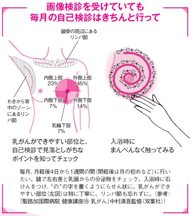 北斗晶さんの告白から学ぶ 乳がん検診の受診ポイント Nikkei Style 北斗晶さんの告白から学ぶ 乳がん検診の受診ポイント Nikkei Style
