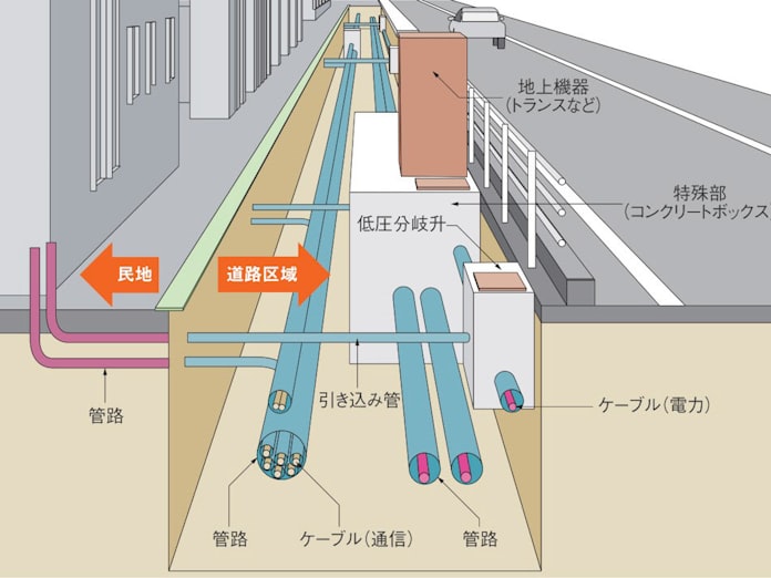 完成から5年以上も放置の共同溝 事業費は50億円 日本経済新聞 完成から5年以上も放置の共同溝 事業費は50億円 日本経済新聞