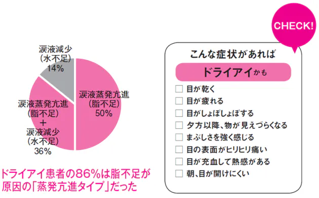 女性に多いドライアイ 原因は涙の 脂不足 Nikkei Style