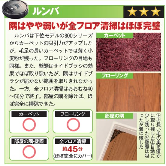 吸引力4倍は本当か ロボ掃除機でルンバに挑むダイソン 日本経済新聞