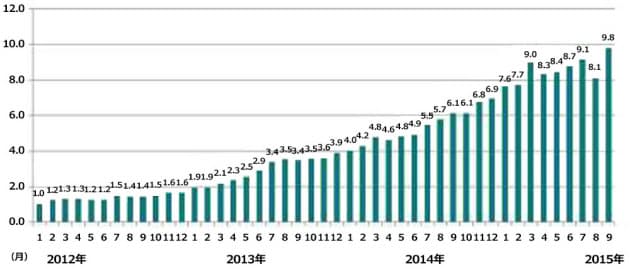 40代主婦の再就職市場が盛り上がっている理由 Nikkei Style 40代主婦の再就職市場が盛り上がっている理由 Nikkei Style