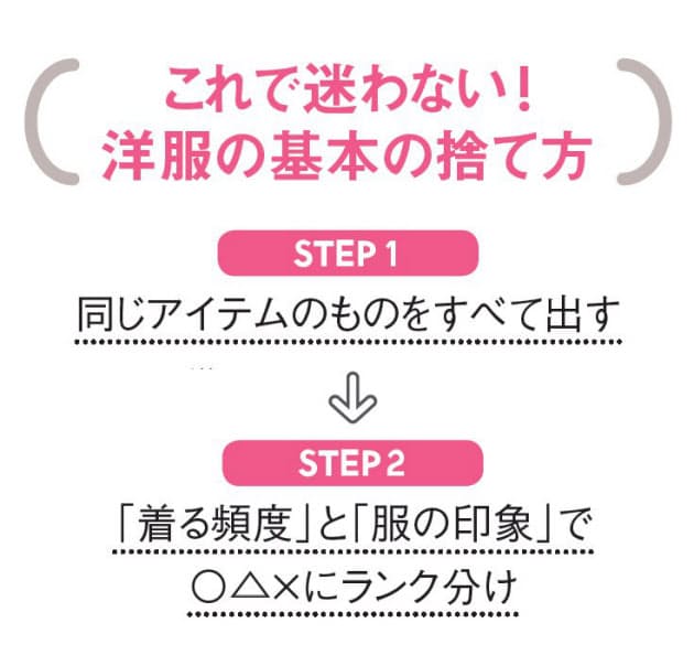 洋服の 捨てどき の見極め方 Nikkei Style 洋服の 捨てどき の見極め方 Nikkei Style