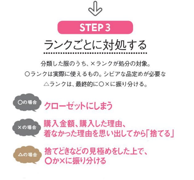 洋服の 捨てどき の見極め方 Nikkei Style 洋服の 捨てどき の見極め方 Nikkei Style