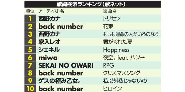 日本経済新聞 日本経済新聞