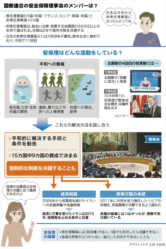 米仏英 対シリア軍事行動を主張 国連安保理が4度目会合 Reuters