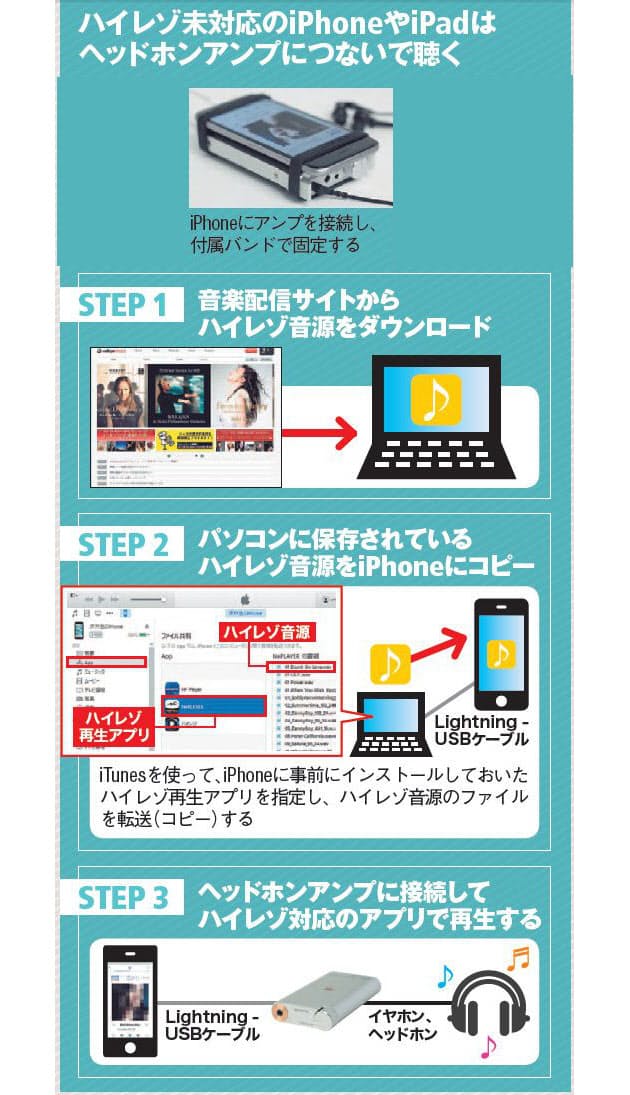 超小型アンプでiphoneハイレゾ化 1万円台から Nikkei Style