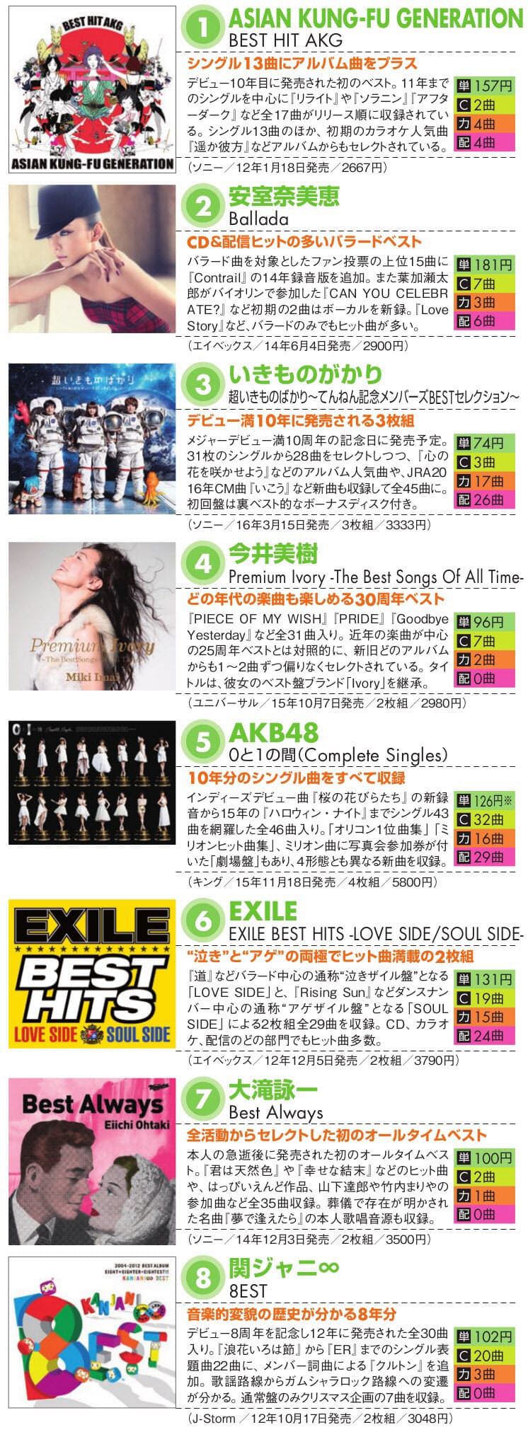 いま聞くべきベストアルバムはコレ 新定番36 Nikkei Style いま聞くべきベストアルバムはコレ 新定番36 Nikkei Style
