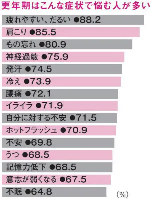 40代半ばから始まる更年期 大豆サプリに改善効果 Nikkei Style 40代半ばから始まる更年期 大豆サプリに改善効果 Nikkei Style