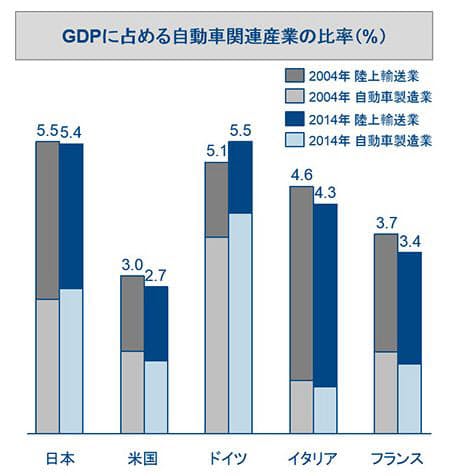 勝ち続けられるか 日本のクルマ産業 世界から見た 強み 日本経済新聞