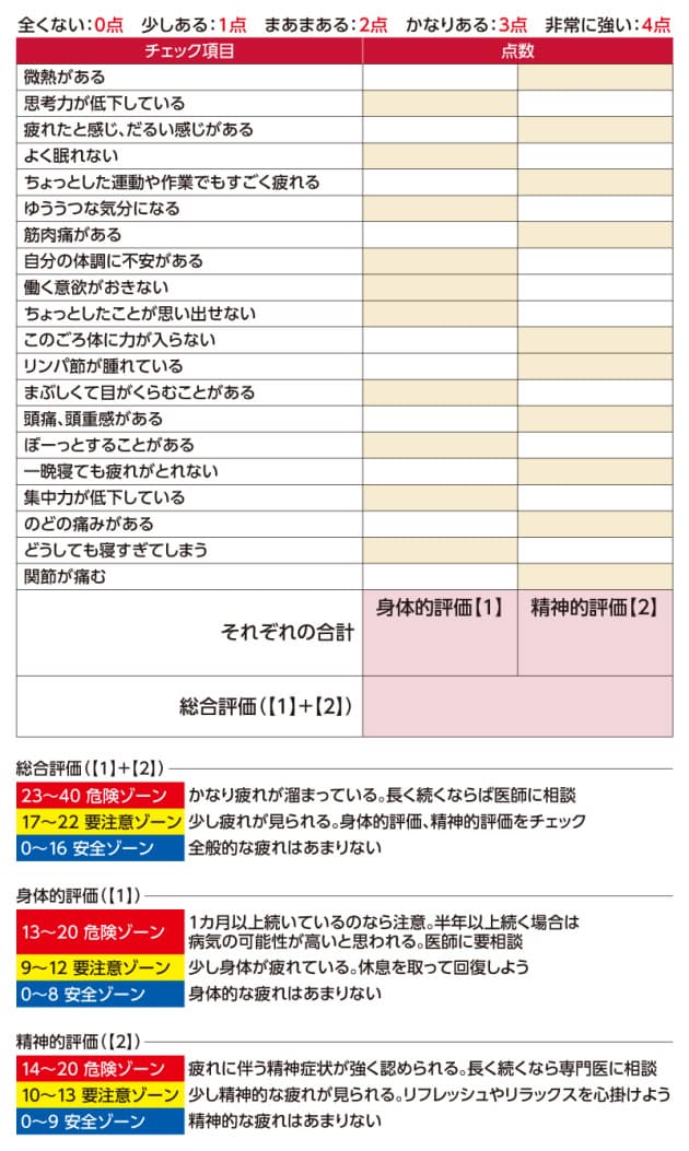 その疲れは 休め のサイン 慢性疲労に陥るメカニズム Nikkei Style その疲れは 休め のサイン 慢性疲労に陥るメカニズム Nikkei Style