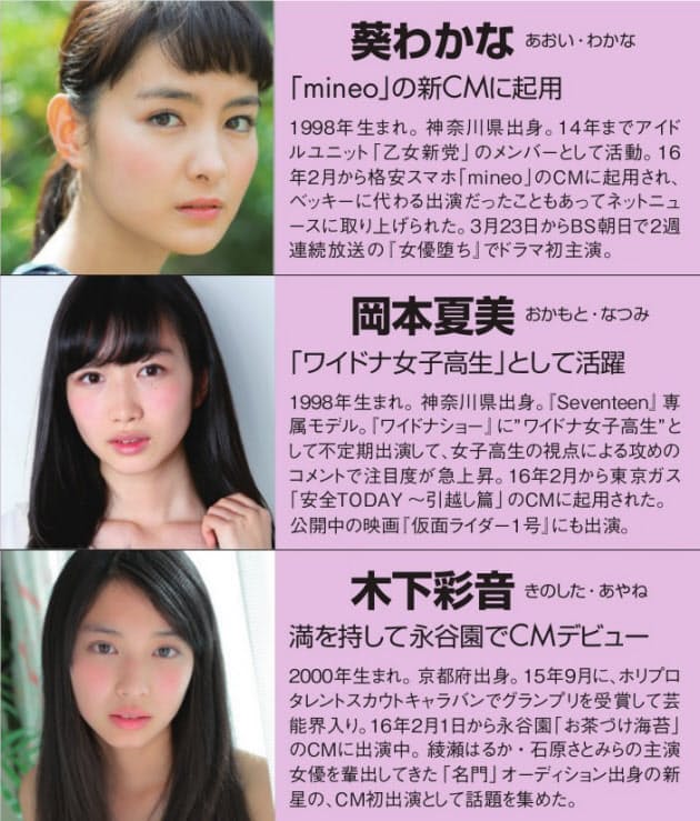 10代女優 新cmキャラクターへの起用が相次ぐ Nikkei Style 10代女優 新cmキャラクターへの起用が相次ぐ Nikkei Style
