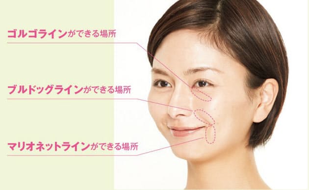 顔の筋肉を整えて 3大老けライン が薄くなる Nikkei Style