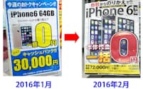 iPhone 6の場合、2016年1月まではMNPで64GBモデルが一括0円にキャッシュバック3万円がついた。だが、2月からは16GBモデルがスマホを下取りに出したうえでの一括0円となった。実質、4～5万円値上がりしたこととなる