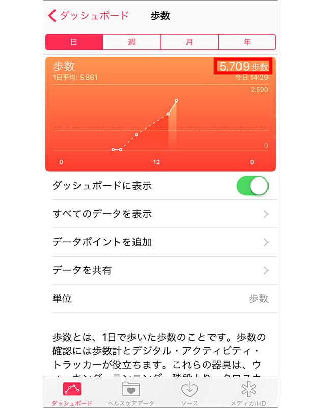 iphone ヘルスケア 歩数 自転車 iphone ヘルスケア 歩数 自転車