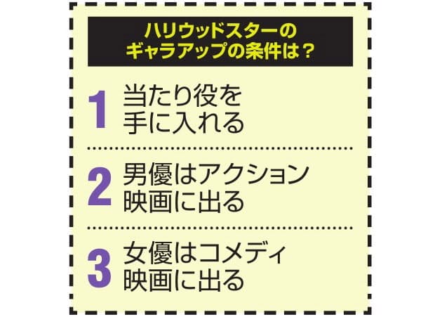 あの俳優が連覇 ハリウッド映画出演料ランキング Nikkei Style あの俳優が連覇 ハリウッド映画出演料ランキング Nikkei Style