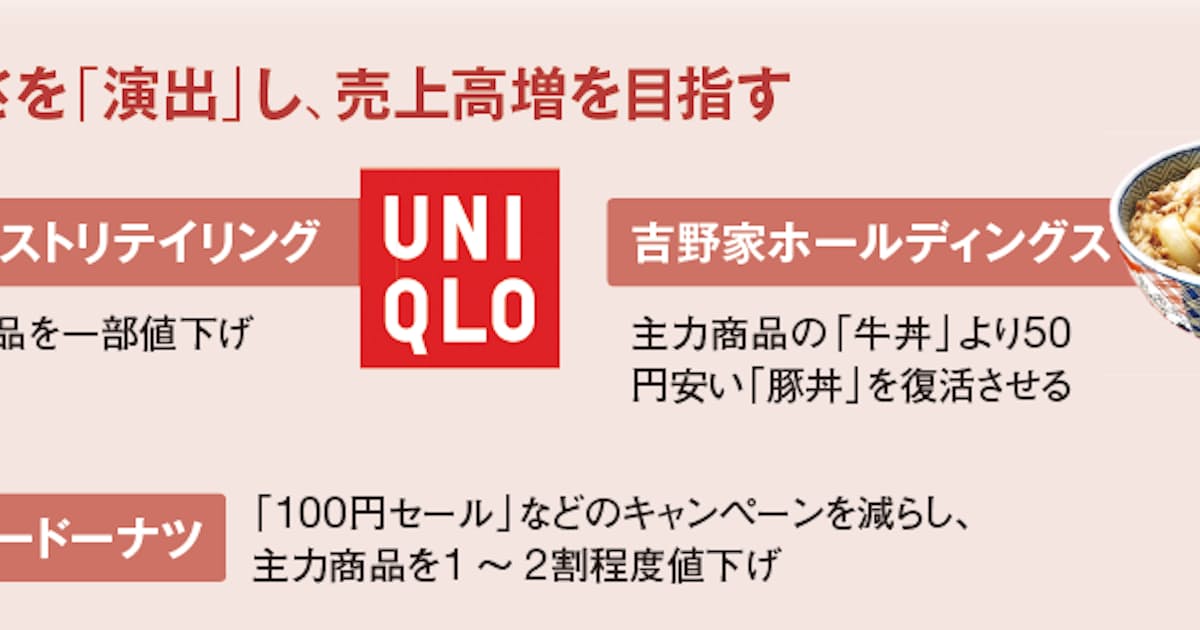 ユニクロが崩す 値上げの春 日本経済新聞 ユニクロが崩す 値上げの春 日本経済新聞