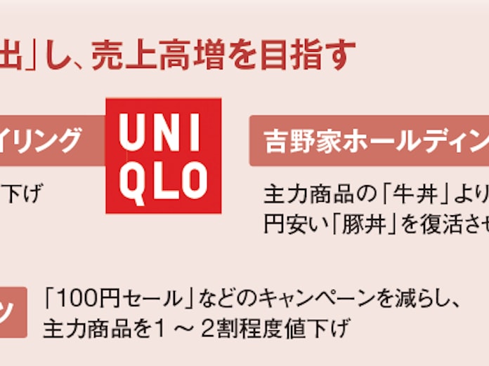 ユニクロが崩す 値上げの春 日本経済新聞 ユニクロが崩す 値上げの春 日本経済新聞